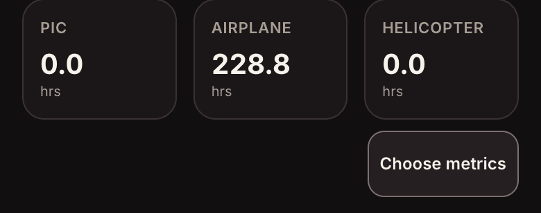 Three metric tiles - PIC, airplane and helicopter hours - beside the Choose metrics button that swaps which numbers appear.